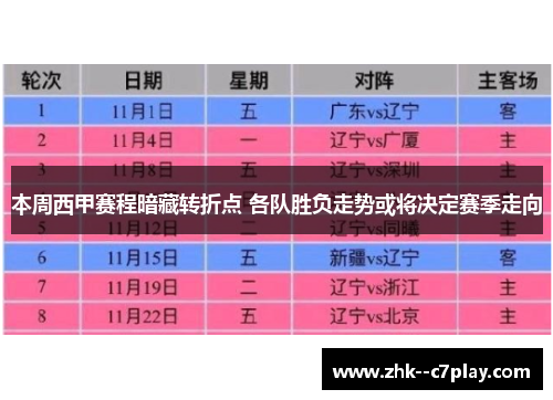 本周西甲赛程暗藏转折点 各队胜负走势或将决定赛季走向 本周西甲赛程暗藏转折点 各队胜负走势或将决定赛季走向