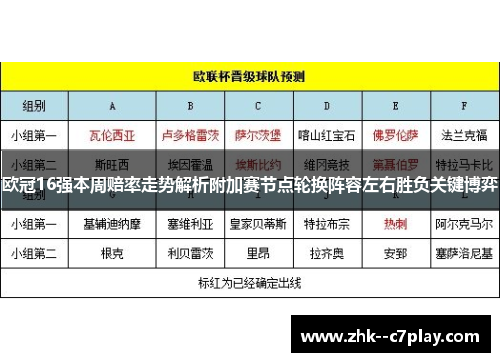 欧冠16强本周赔率走势解析附加赛节点轮换阵容左右胜负关键博弈 欧冠16强本周赔率走势解析附加赛节点轮换阵容左右胜负关键博弈