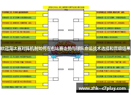 欧冠淘汰赛对阵机制如何左右比赛走势与球队命运战术选择和晋级结果 欧冠淘汰赛对阵机制如何左右比赛走势与球队命运战术选择和晋级结果