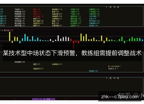 某技术型中场状态下滑预警，教练组需提前调整战术